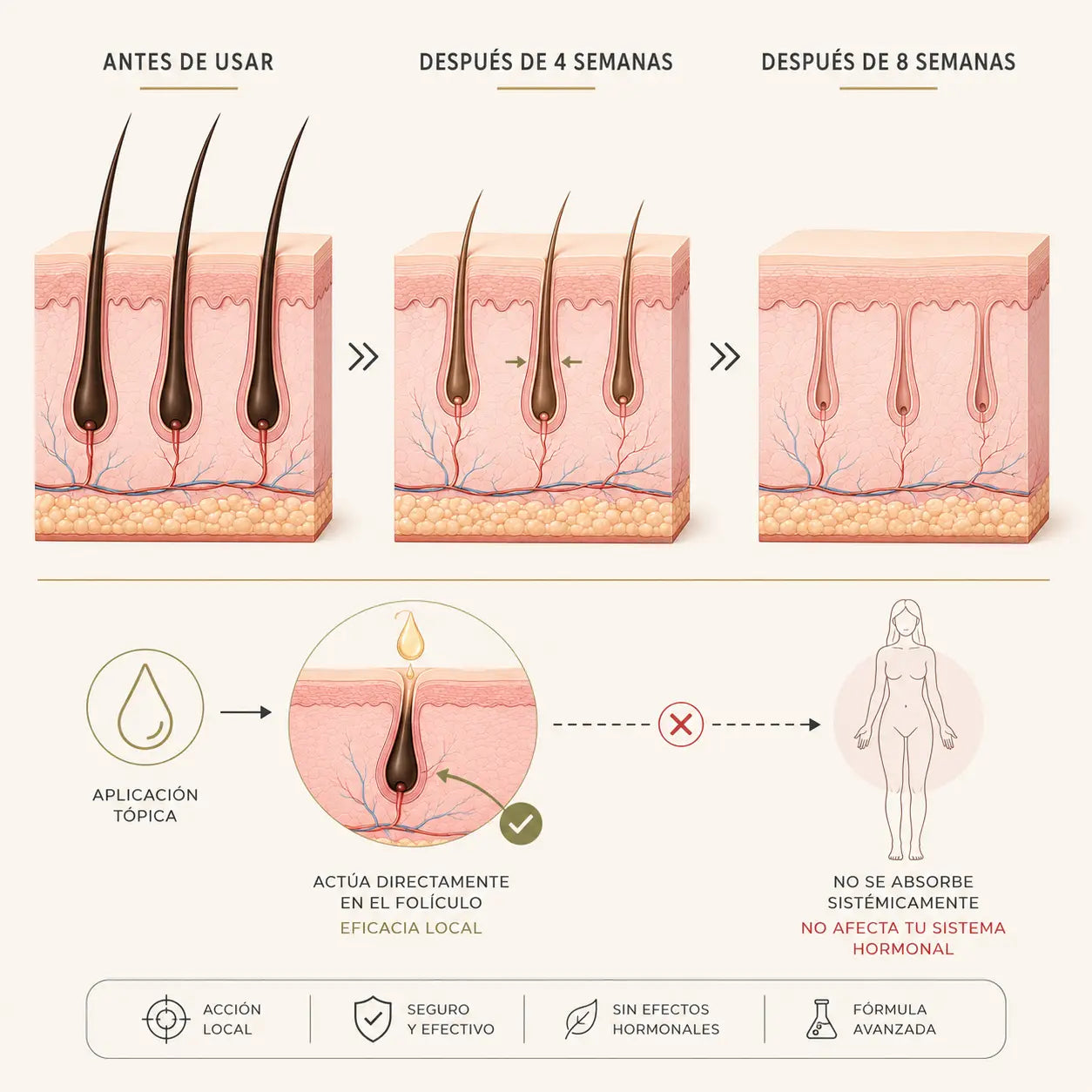 Aceite Reductor de Vello Facial - Fórmula 100% Natural